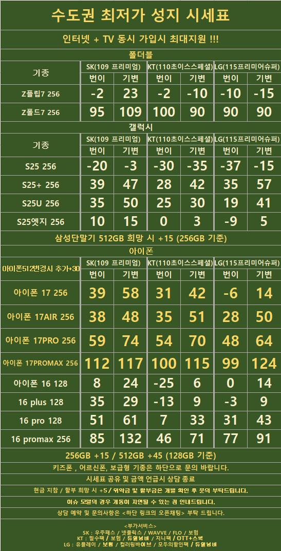경기도 수원 1등 성지 시세표 (카드X , 반납X)