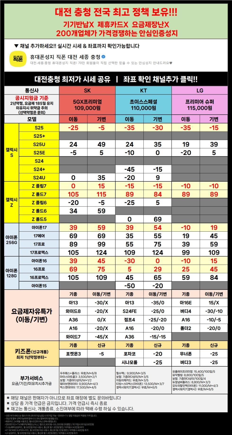 직폰 대전 세종 충청 전 기종 초특가 !! 차비폭탄 !! 폰반납X