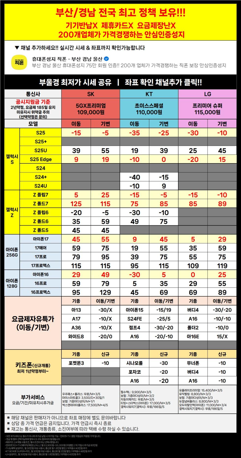 직폰 부산 경남 울산 이동대란 특가! 차비 폭발 휴대폰 대란