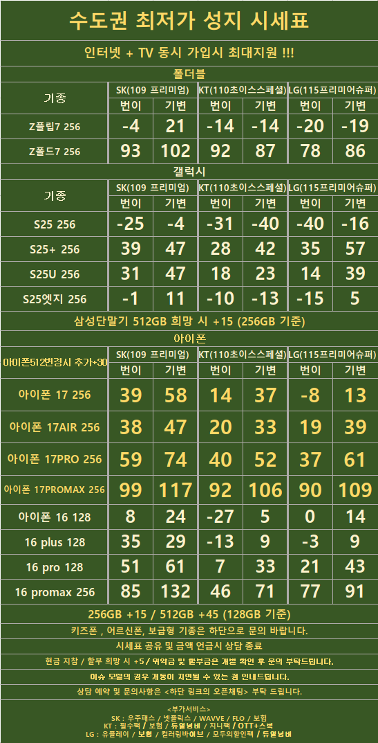경기도 수원 1등 성지 시세표 (카드X , 반납X