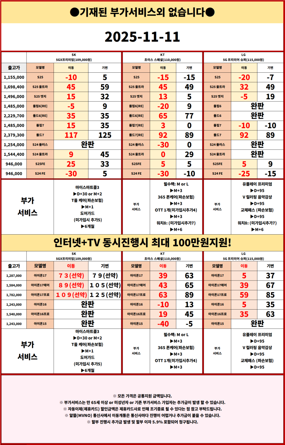 🟥🟥🟥11월 11일🟥🟥🟥 구미 최대 성지 퍼스트폰! 부가장난에 속지 마세요! 정직하게 판매합니다!!