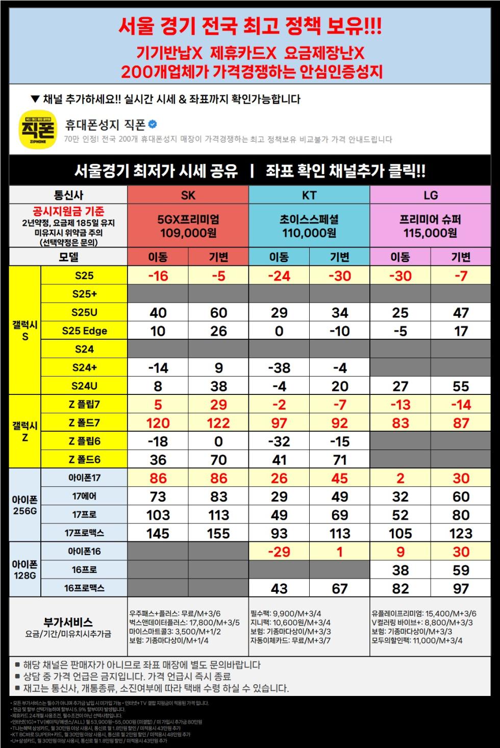 직폰 [분당 관악 강남 별내 시흥 김포 의정부 카드XX 신분증맡김XX 수도권 최저가 조건]