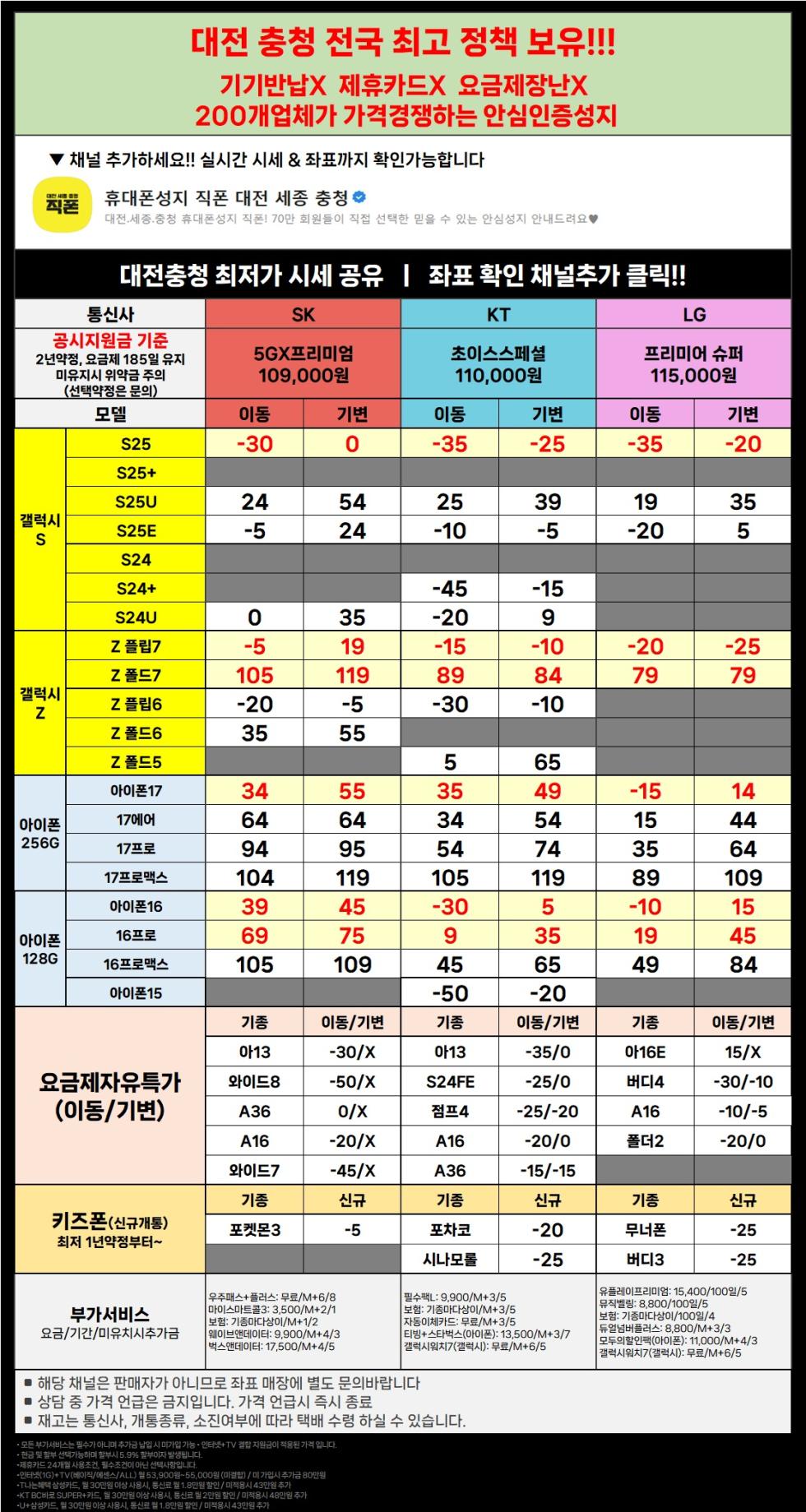직폰 대전 세종 충청 전 기종 초특가 !! 차비폭탄 !! 폰반납X