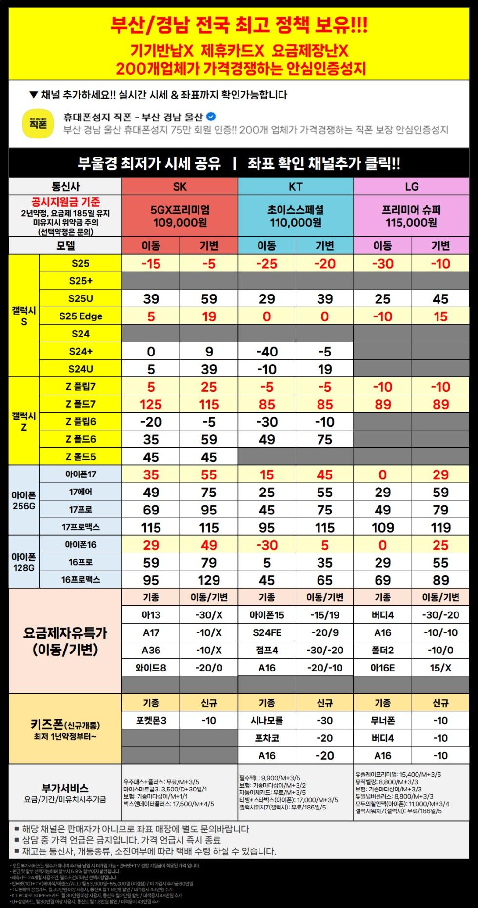 직폰 부산 경남 울산 이동대란 특가! 차비 폭발 휴대폰 대란