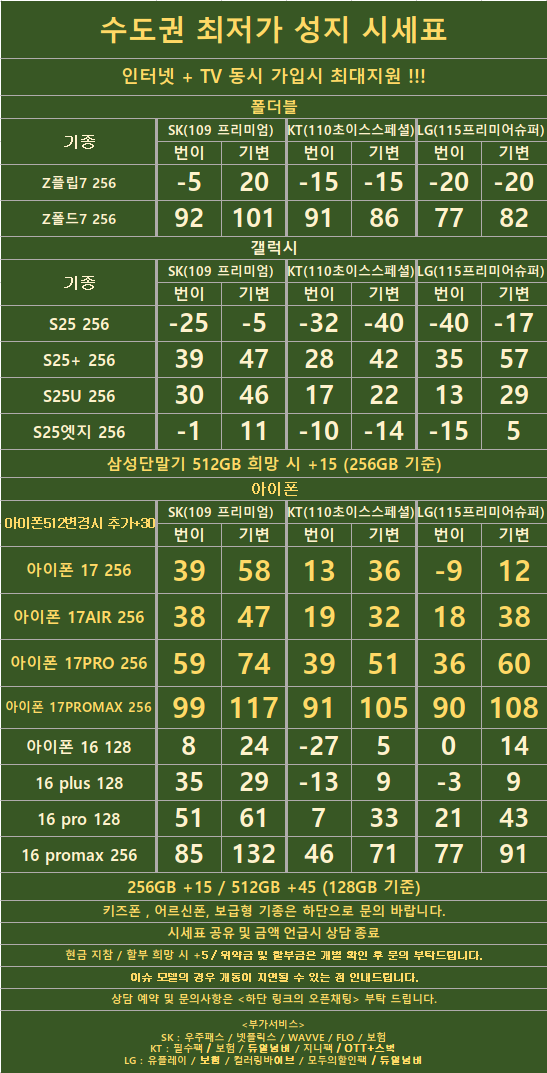 경기도 수원 1등 성지 시세표 카드X 반납X