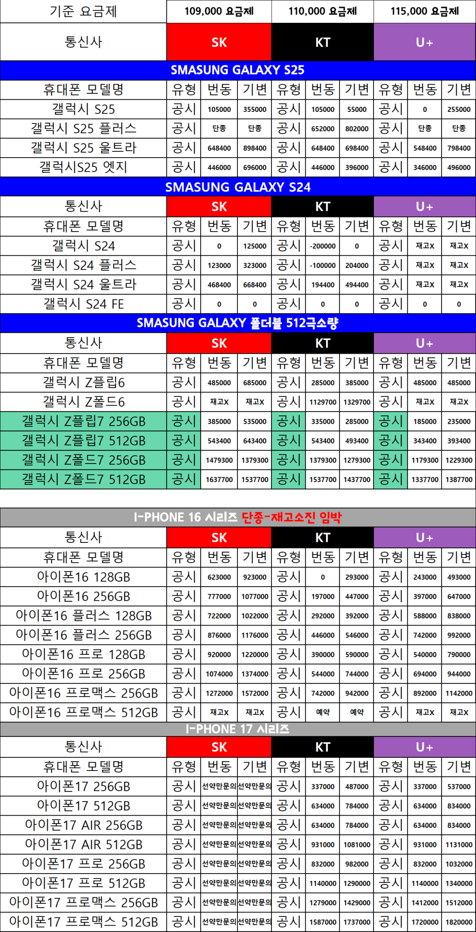 11월 14일 강릉 직폰 시세표
