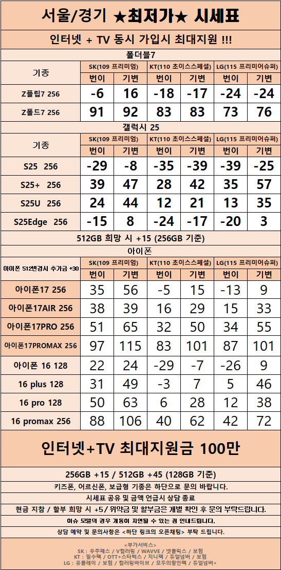 경기도 수원 1등 성지 시세표 (카드X , 반납X)
