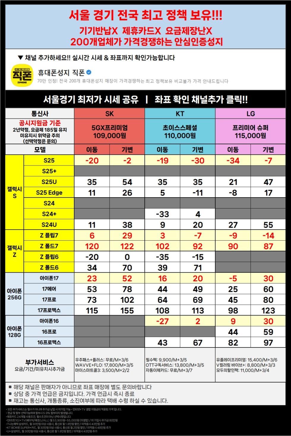 직폰 [분당 관악 강남 별내 시흥 김포 의정부 카드XX 신분증맡김XX 수도권 최저가 조건]
