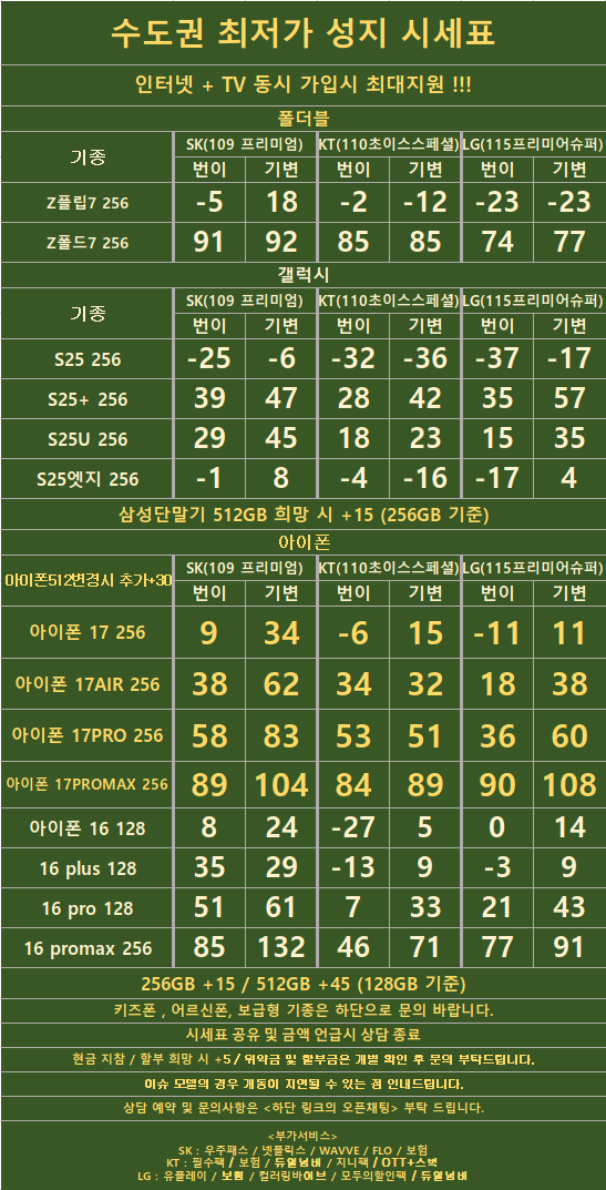 경기도 수원 1등 성지 시세표
