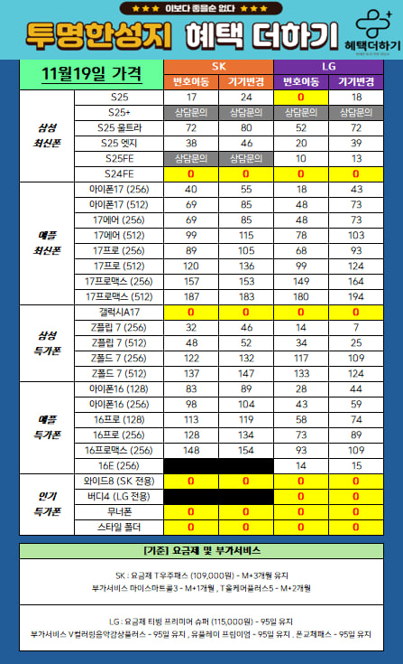 부산 연제구 휴대폰 성지 혜택더하기 법원본점 시세표