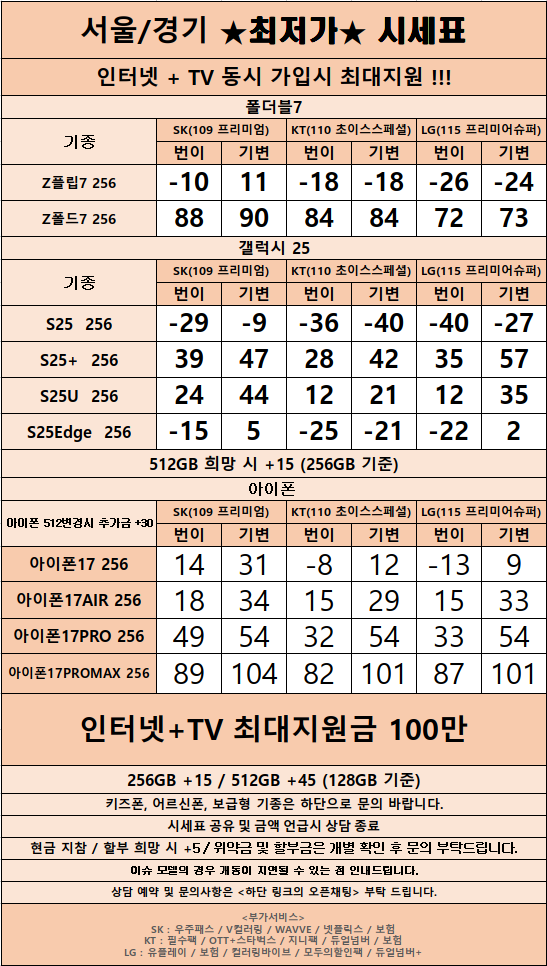 경기도 수원 1등 성지 시세표