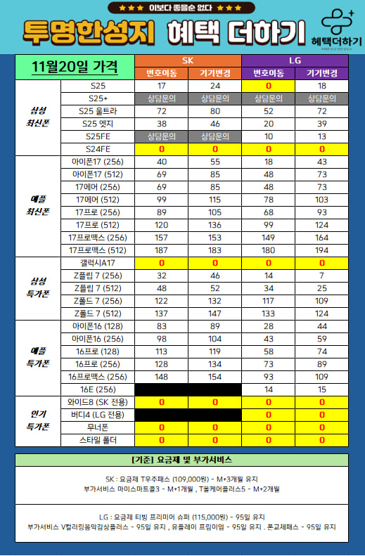 부산 연제구 휴대폰 성지 혜택더하기 법원본점 시세표