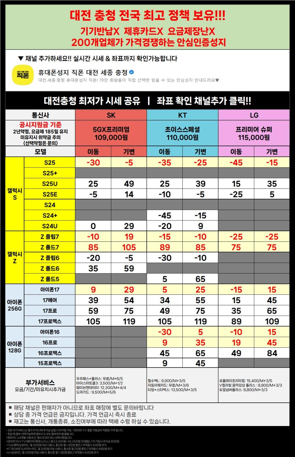 직폰 대전 세종 충청 전 기종 초특가 !! 차비폭탄 !! 폰반납X