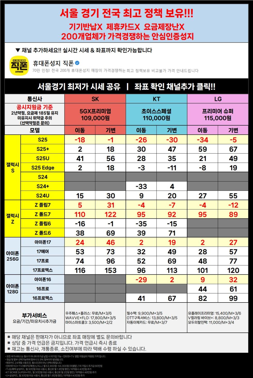 직폰 [분당 관악 강남 별내 시흥 김포 의정부 카드XX 신분증맡김XX 수도권 최저가 조건]