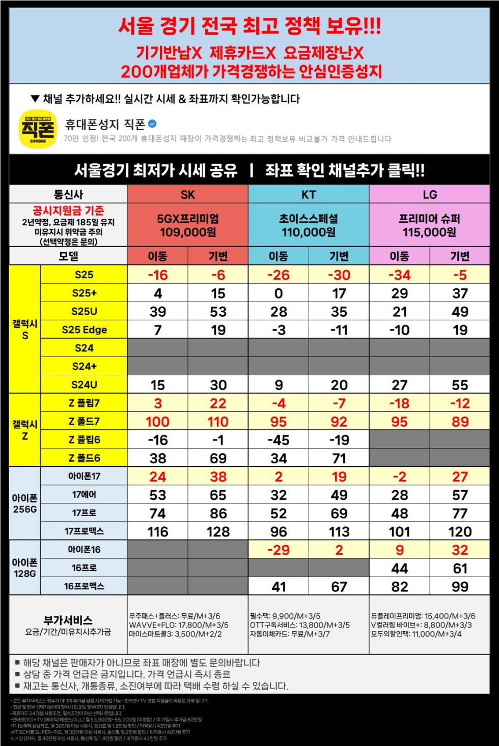 직폰 [분당 관악 강남 별내 시흥 김포 의정부 카드XX 신분증맡김XX 수도권 최저가 조건]