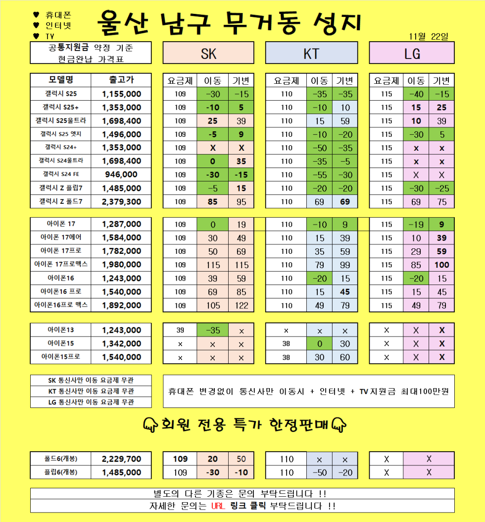 11월22일 )) 울산 무거동 성지 여기보다 싼곳 없습니다ㄱㄱㄱ 25플러스 드디어 떴다 !! ㄱㄱㄱ그냥 시세표 그대로 보고 오시면 됩니다 ㄱㄱㄱ 오늘 가격 미쳤네여 ㄱㄱㄱ