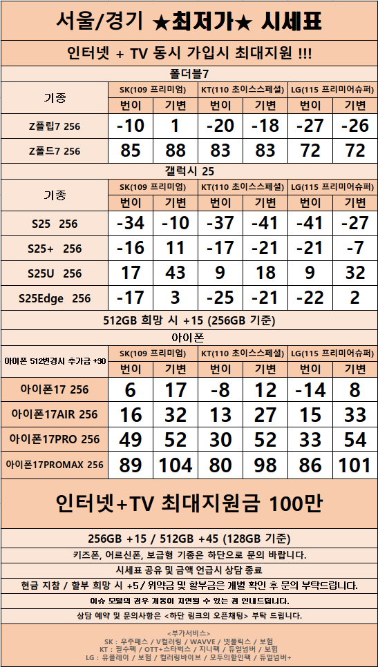 경기도 수원 1등 성지 시세표