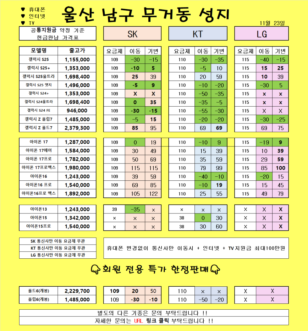 11월23일 )) 울산 무거동 성지 여기보다 싼곳 없습니다ㄱㄱㄱ 와 SK 저가 이동 떴다 !! ㄱㄱㄱ그냥 시세표 그대로 보고 오시면 됩니다 ㄱㄱㄱ 오늘 가격 미쳤네여 ㄱㄱㄱ