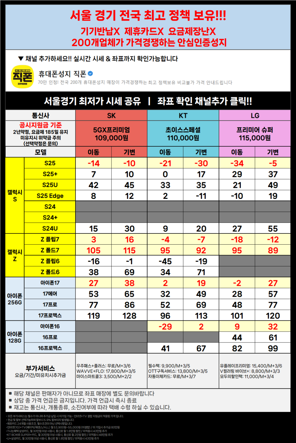 직폰 [분당 관악 강남 별내 시흥 김포 의정부 카드XX 신분증맡김XX 수도권 최저가 조건]