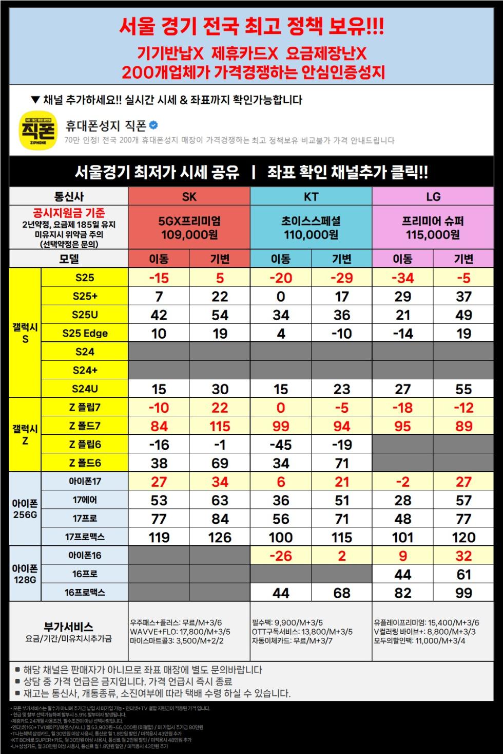 직폰 [분당 관악 강남 별내 시흥 김포 의정부 카드XX 신분증맡김XX 수도권 최저가 조건]