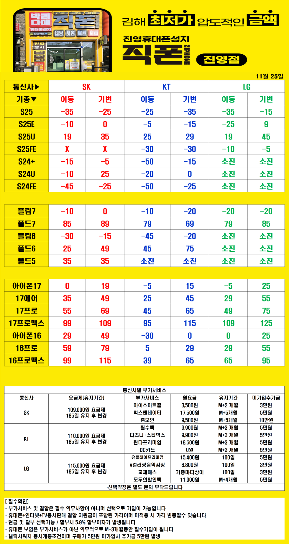 [직영점] 김해 진영 휴대폰성지 ㅣ 11월 25일 시세표 ㅣ 아이폰17 지원금추가ㅣ 인터넷+TV가입시 120만원ㅣ정수기렌탈 40만원ㅣ 알뜰폰가입시 6개월 지원 ㅣ 중고폰 판매가능 new