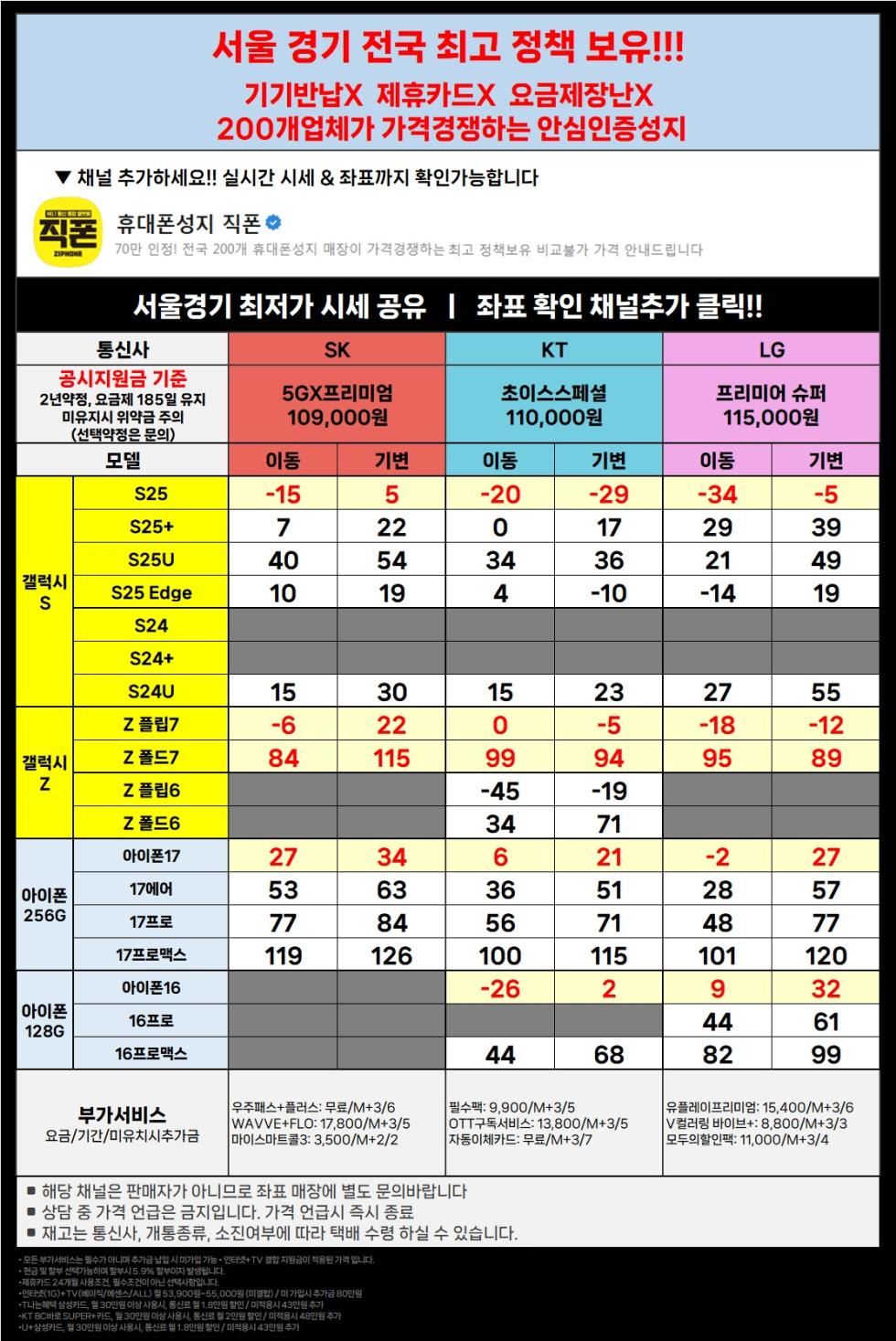 직폰 [분당 관악 강남 별내 시흥 김포 의정부 카드XX 신분증맡김XX 수도권 최저가 조건]