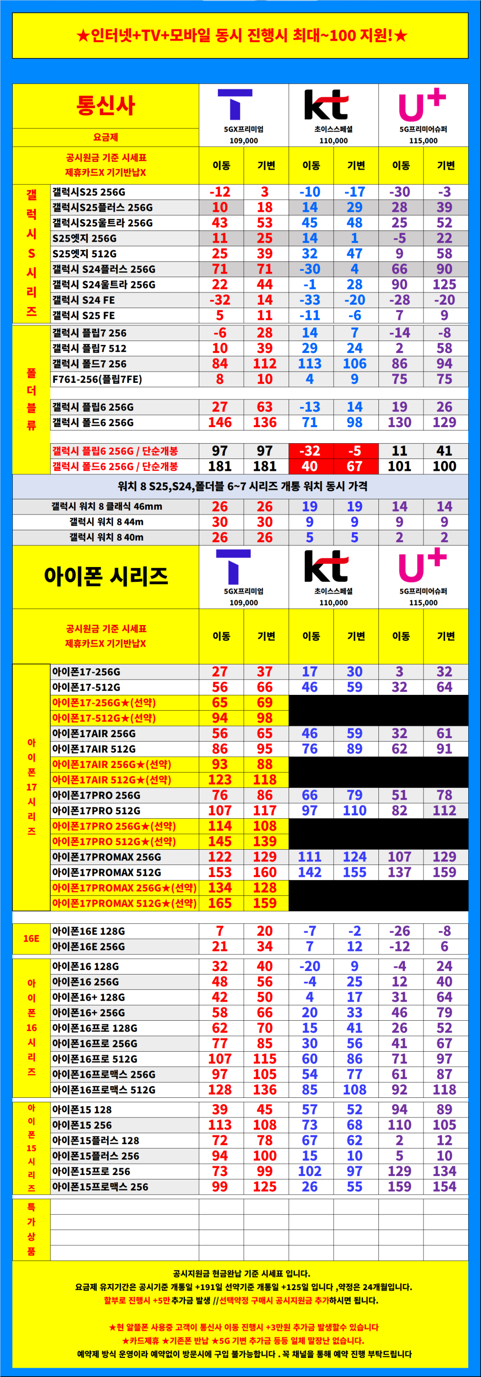 서울시 용산 / 용산구 휴대폰성지 시세표.