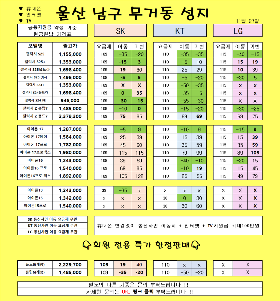 11월27일 )) 울산 무거동 성지 여기보다 싼곳 없습니다 ㄱㄱㄱㄱㄱㄱ그냥 시세표 그대로 보고 오시면 됩니다 ㄱㄱㄱ 오늘 이동 기변 할꺼 없이 가격 미쳤네여 ㄱㄱㄱ