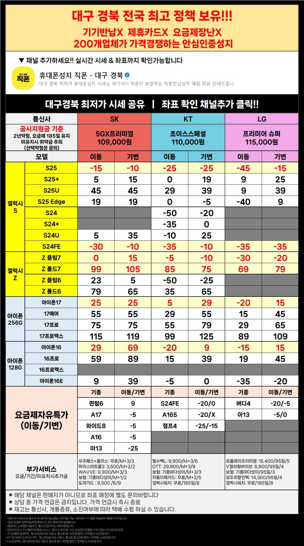 직폰 대구 경북 이동특가 공짜폰 대란 시세표 그대로