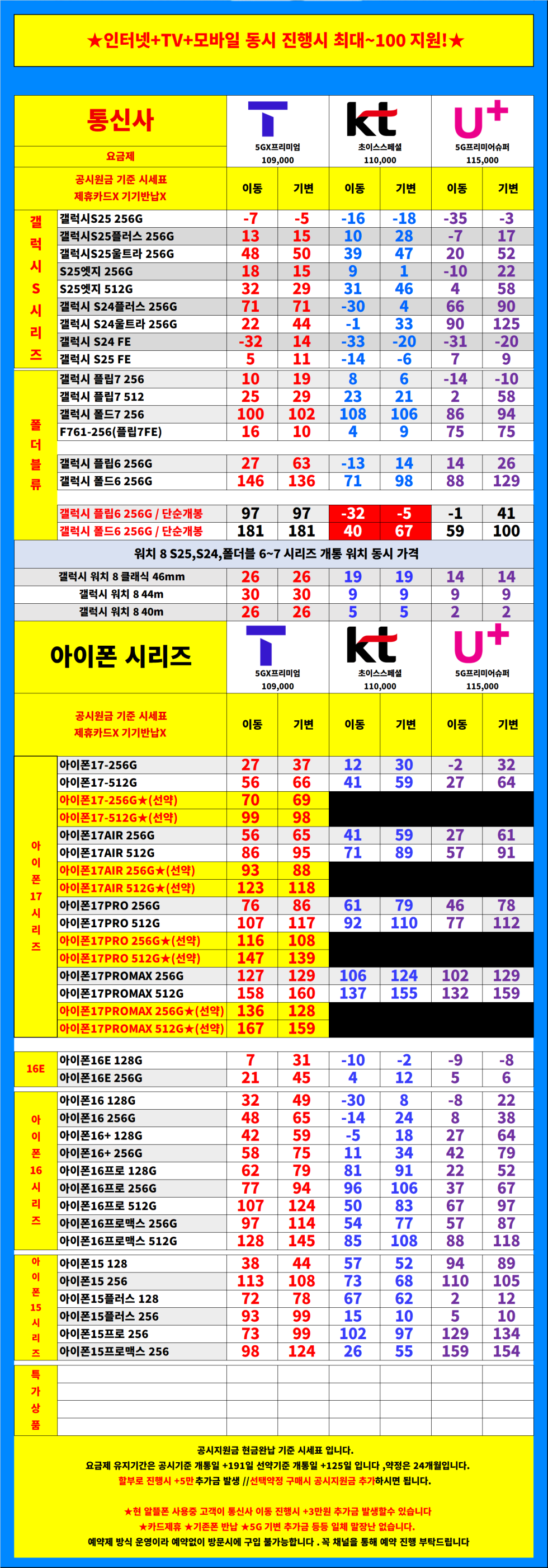 서울시 용산 / 용산구 휴대폰성지 시세표.