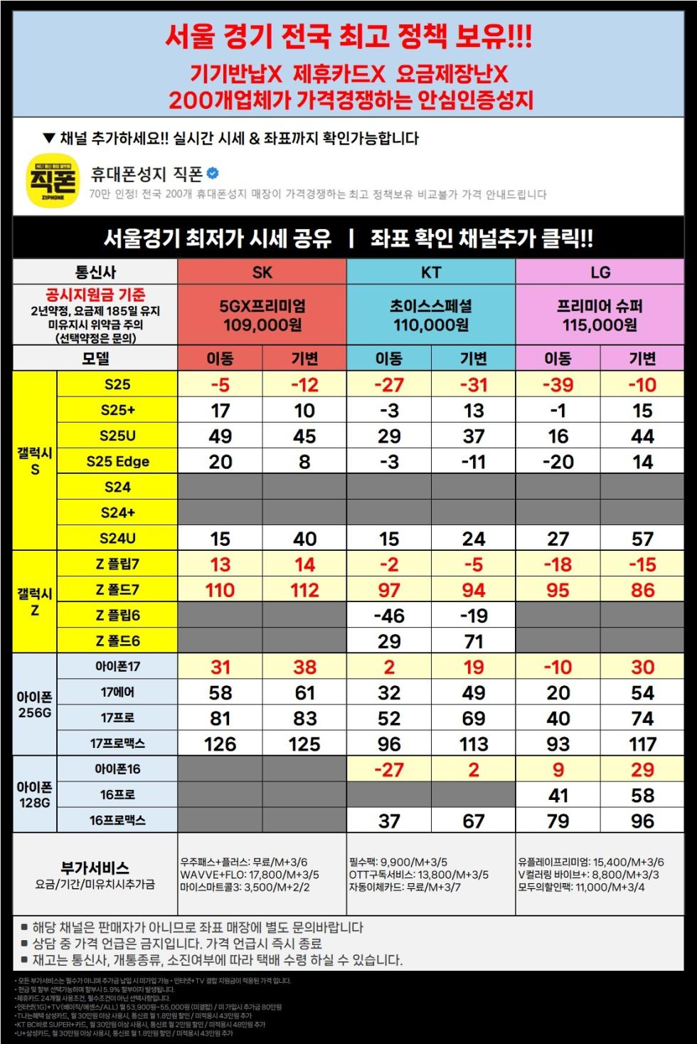 직폰 [분당 관악 강남 별내 시흥 김포 의정부 카드XX 신분증맡김XX 수도권 최저가 조건]