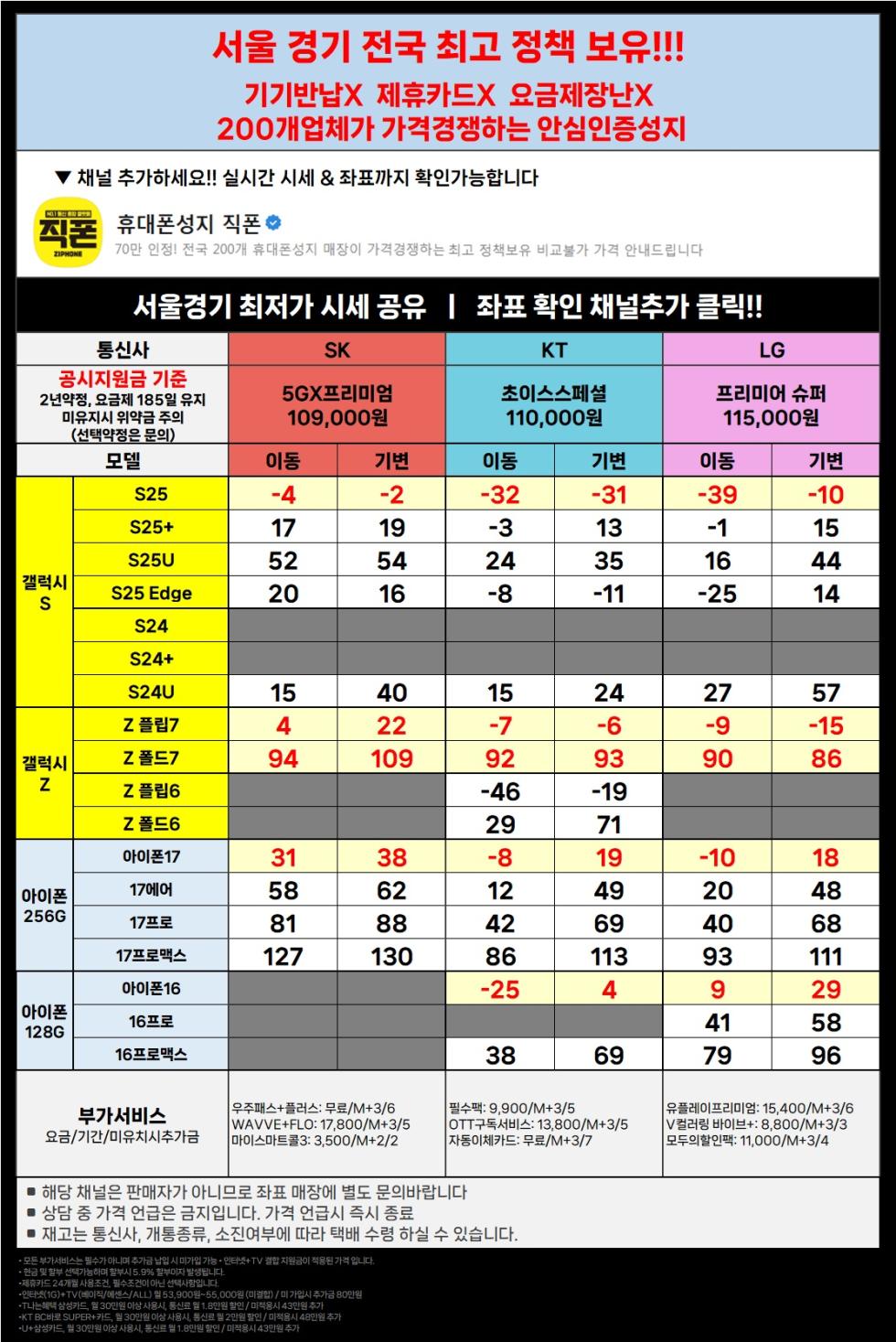 직폰 [분당 관악 강남 별내 시흥 김포 의정부 카드XX 신분증맡김XX 수도권 최저가 조건]