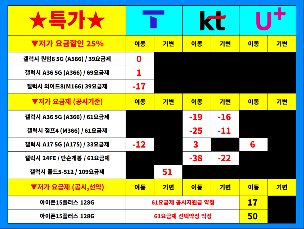 서울시 용산 / 용산구 휴대폰성지 시세표.