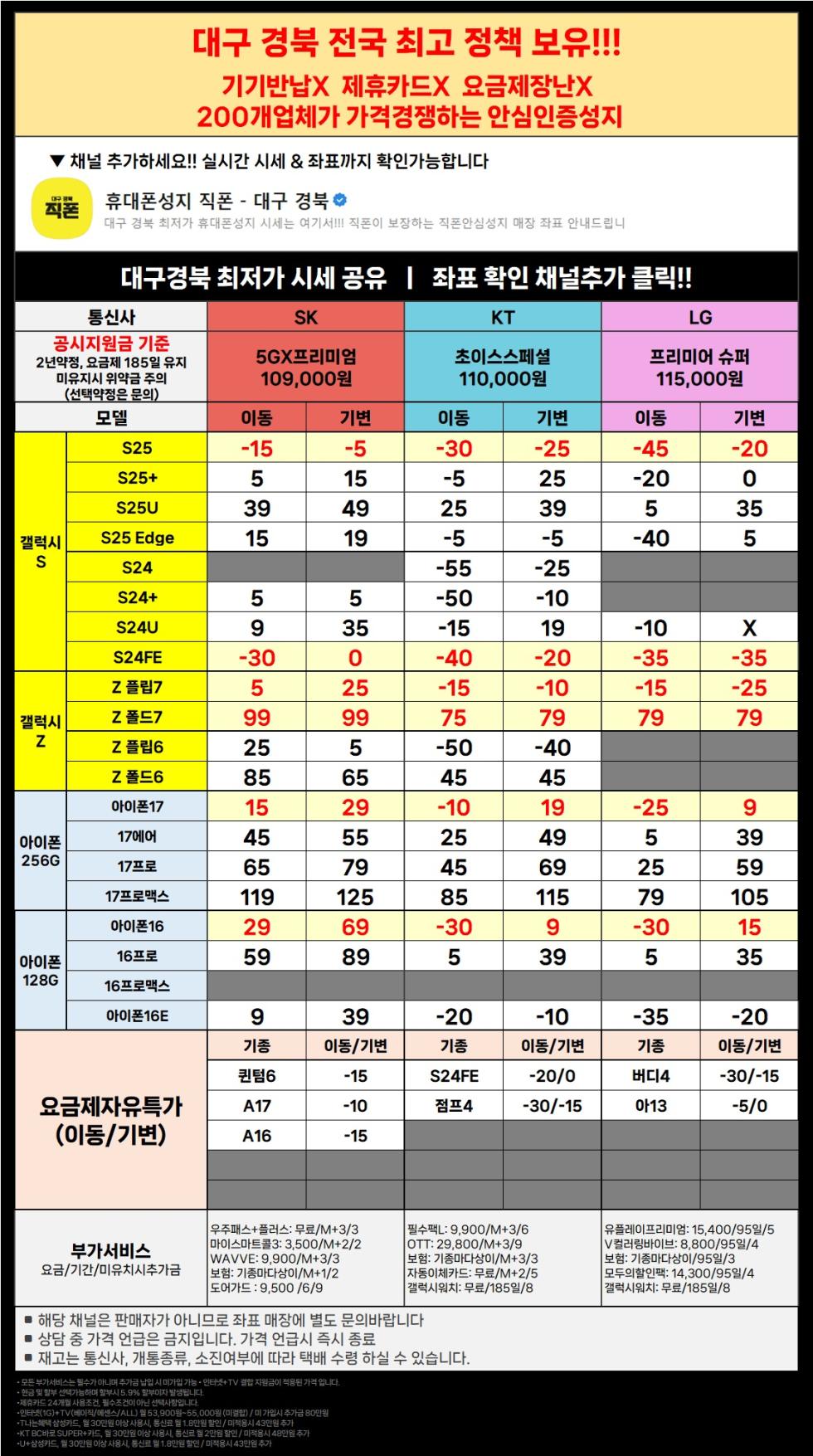 직폰 대구 경북 이동특가 공짜폰 대란 시세표 그대로