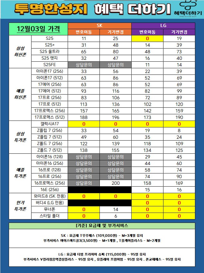 부산 연제구 유일 휴대폰 성지 혜택더하기 법원본점