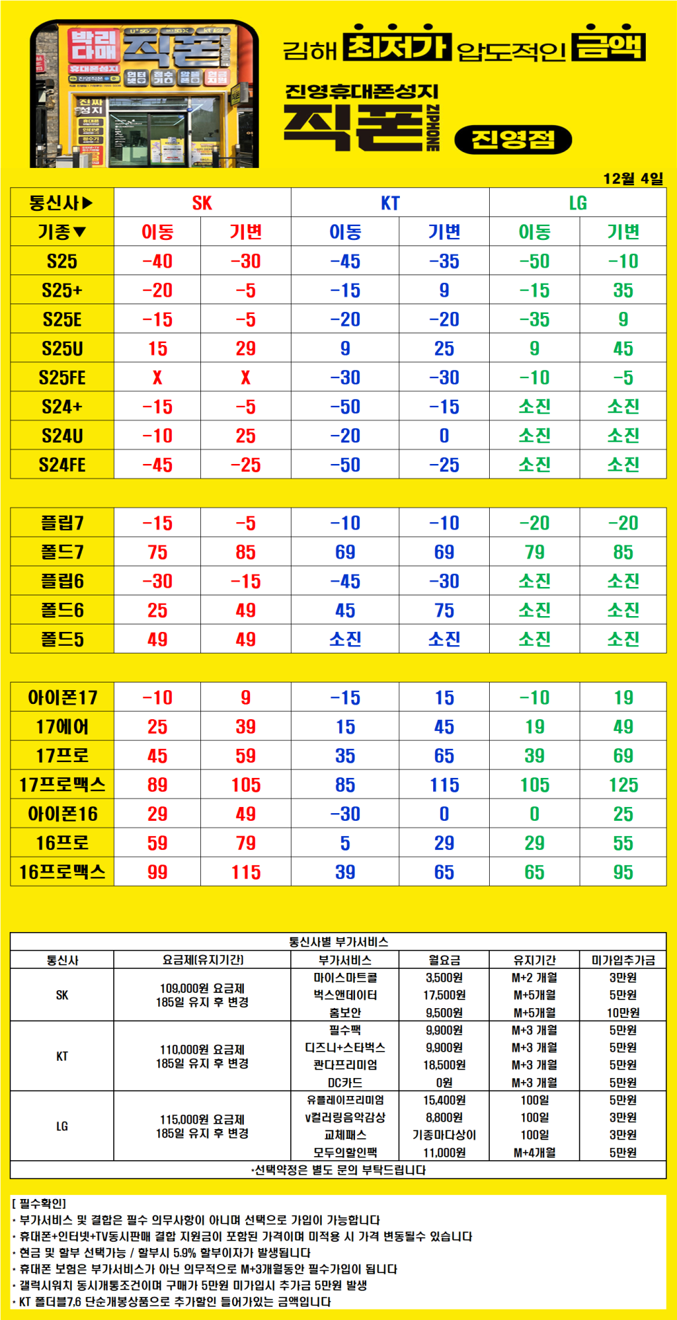 [직영점] 김해 진영 휴대폰성지 ㅣ 12월 4일 시세표 ㅣ 모든기종 금액추가!! ㅣ 인터넷+TV가입시 120만원ㅣ정수기렌탈 40만원ㅣ 알뜰폰가입시 6개월 지원 ㅣ 중고폰 판매가능 new