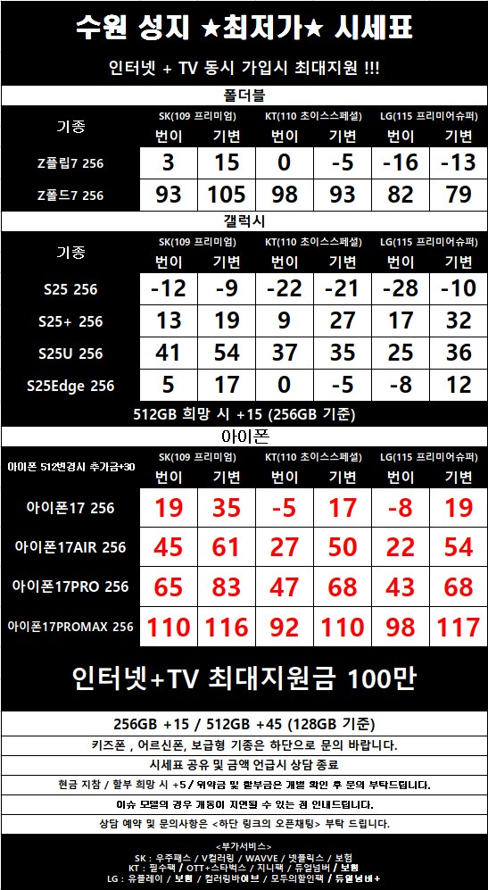 경기도 수원 1등 성지 시세표