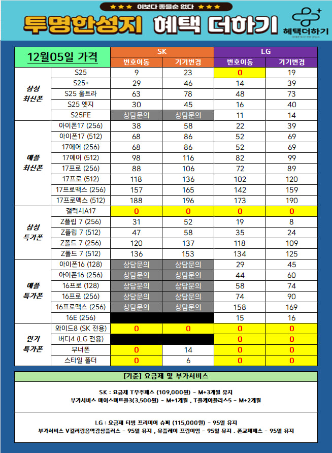 부산 연제구 유일 휴대폰 성지 혜택더하기 법원본점