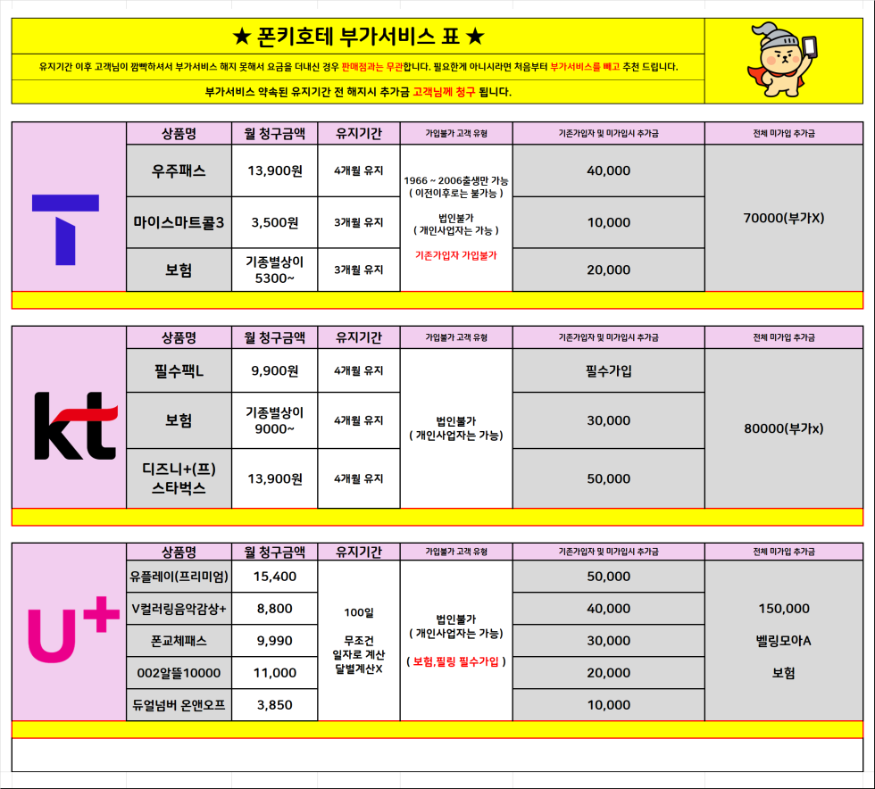 서울시 성북/성북구 휴대폰 성지 시세표
