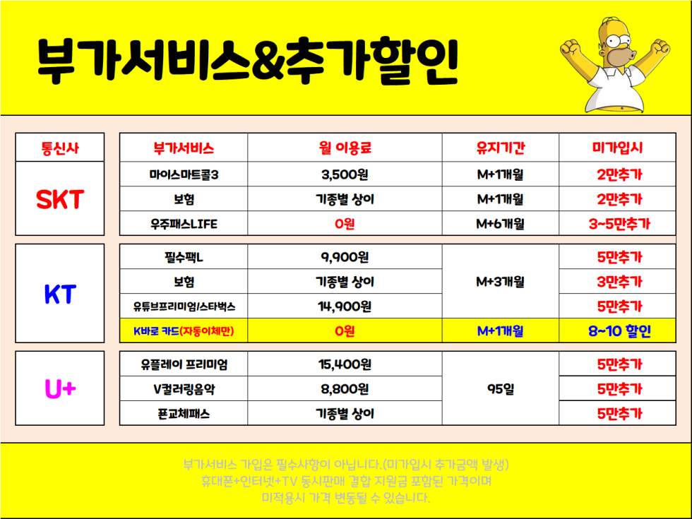 12월 5일 충남 아산시 휴대폰성지 시세표