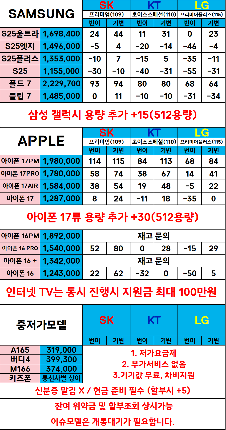 대구 중구 핸드폰 성지 시세표 (제휴카드 X , 폰반납 X)