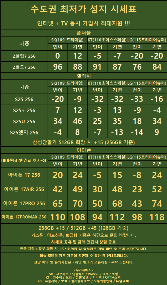 경기도 수원 1등 성지 시세표