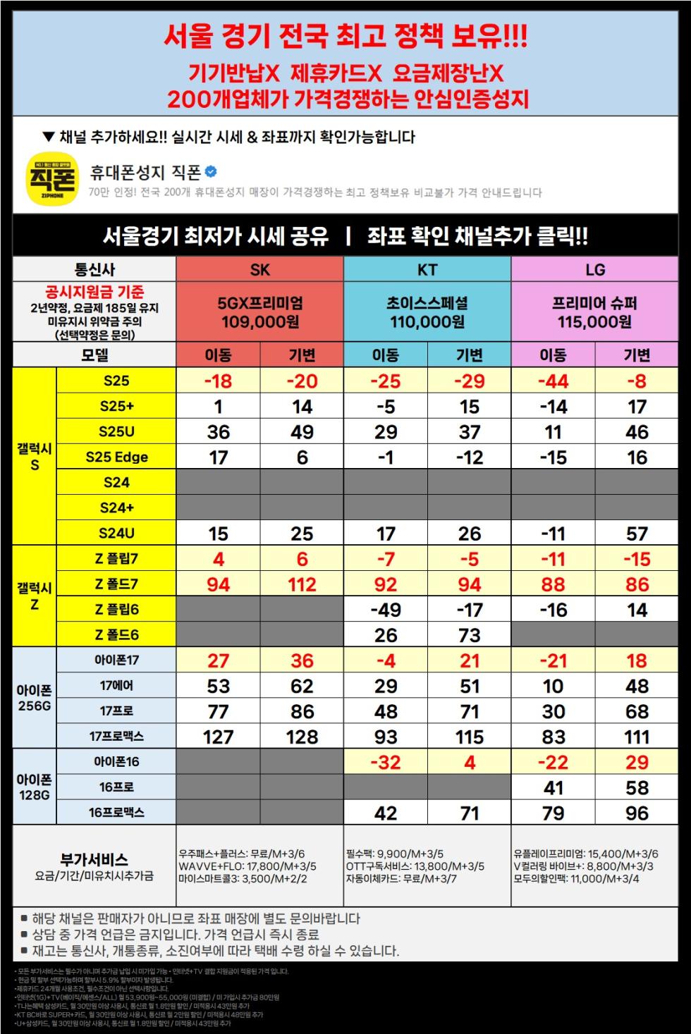 직폰 [분당 관악 송파 별내 시흥 김포 의정부 카드XX 신분증맡김XX 수도권 최저가 조건]