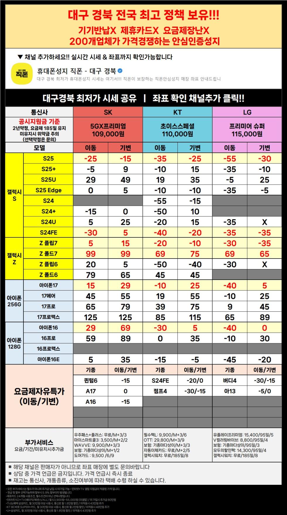 직폰 대구 경북 이동특가 공짜폰 대란 시세표 그대로