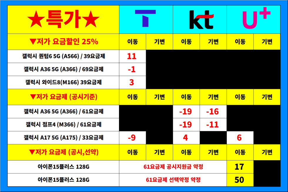 서울시 용산 / 용산구 휴대폰성지 시세표.