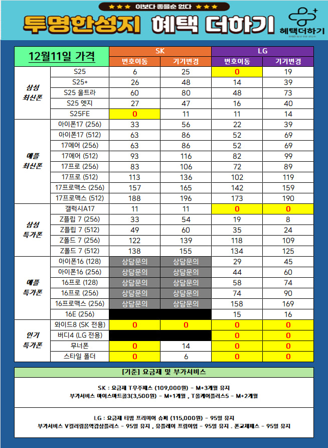 부산 부산대/연제구 유일 휴대폰 성지 혜택더하기