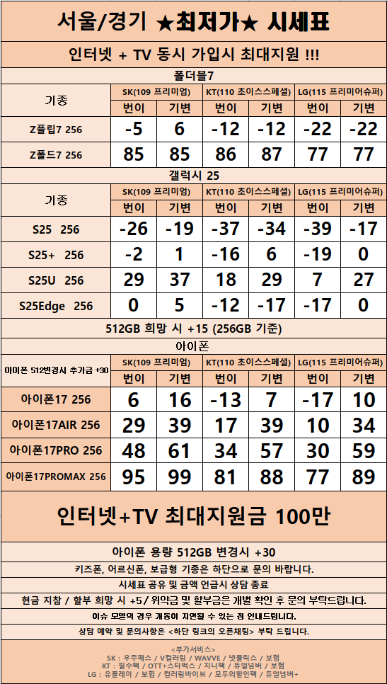 경기도 수원 1등 성지 시세표