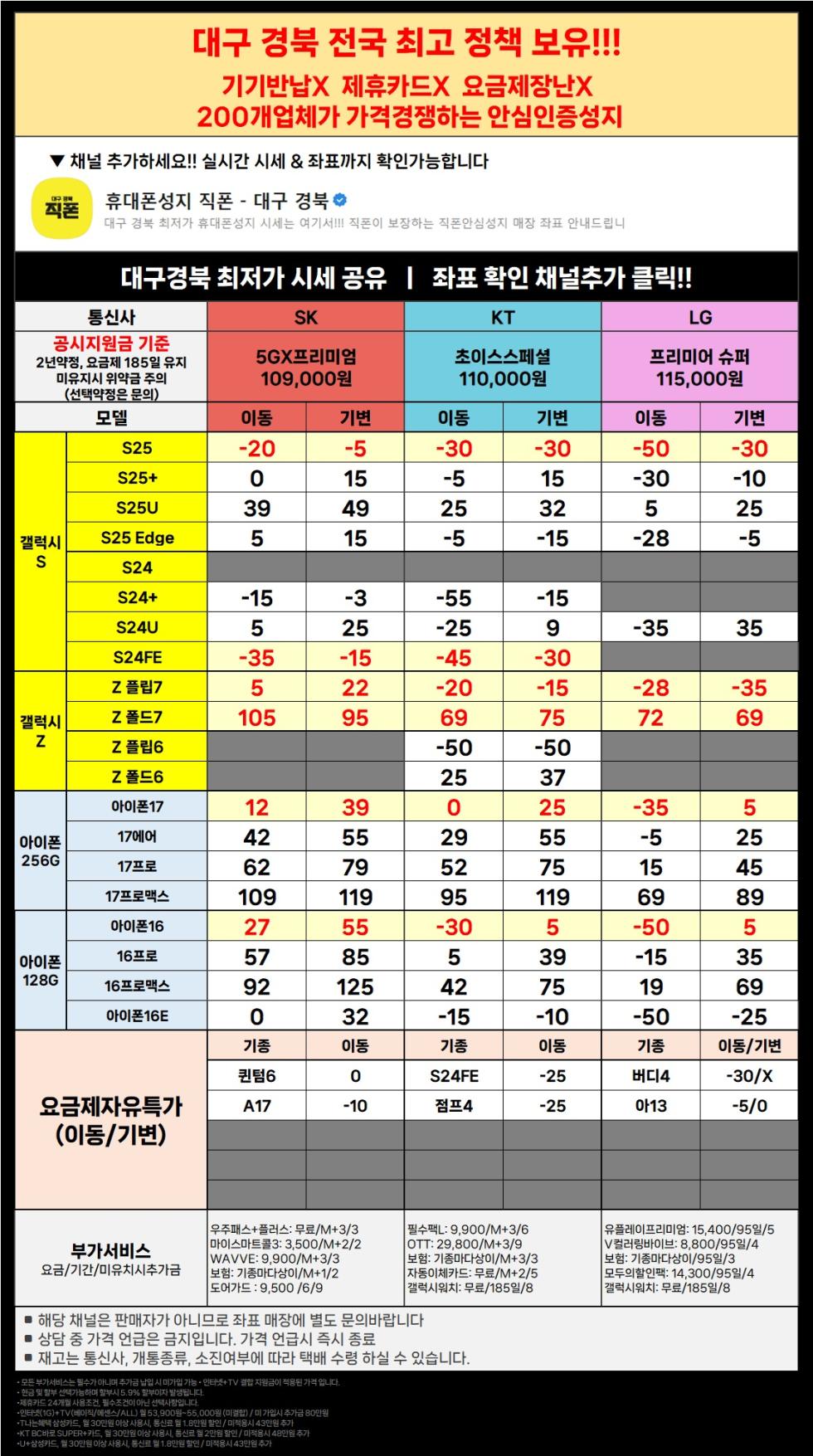 직폰 대구 경북 이동특가 공짜폰 대란 시세표 그대로