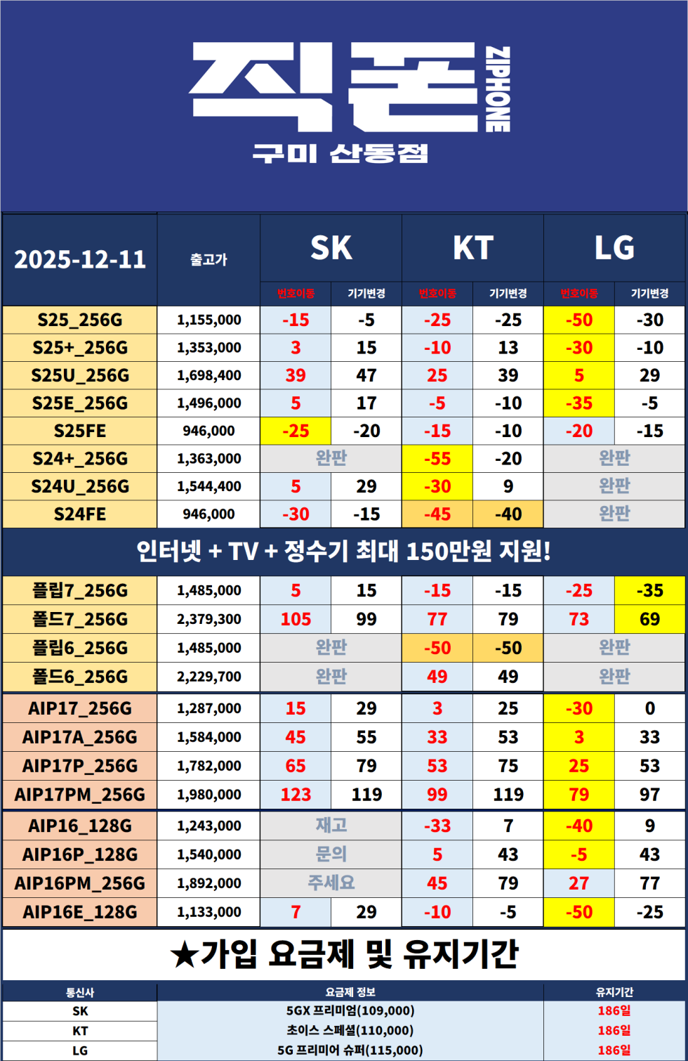 💛💛💛경북 구미 성지 중 최고성지💛💛💛 구미에 직폰 상륙! 채널추가시 추가할인까지 받아가세요!