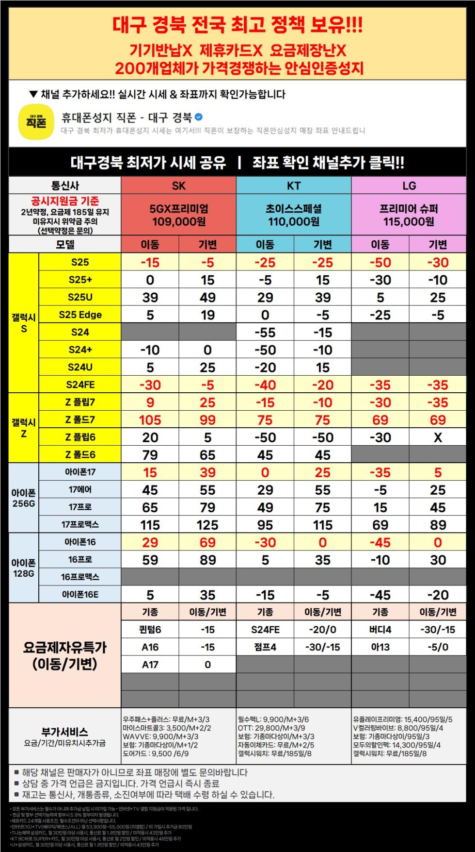 직폰 대구 경북 이동특가 공짜폰 대란 시세표 그대로